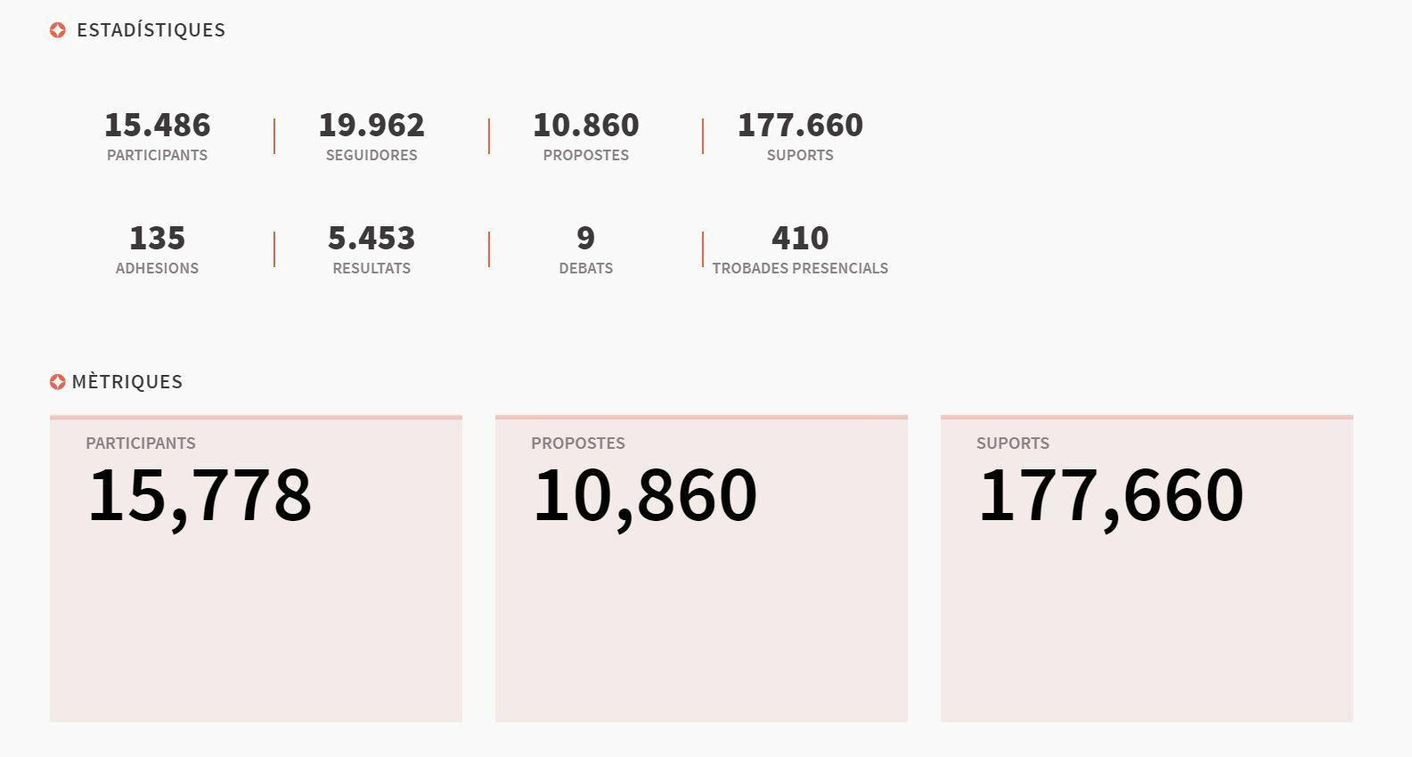 Media picture: Visualizing the summary of a process
