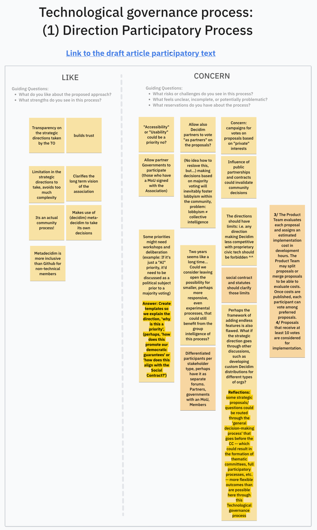 Canvas - Board on Direction Participatory Process: Like and Concern