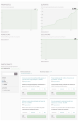 ParticipantData