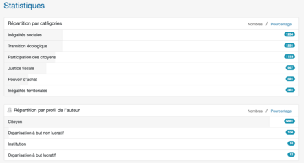 stats-capco