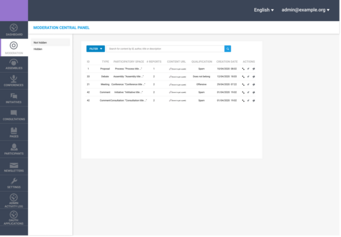 Central modration panel