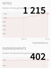stats in mobile