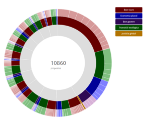 current_visualization_propostes.png