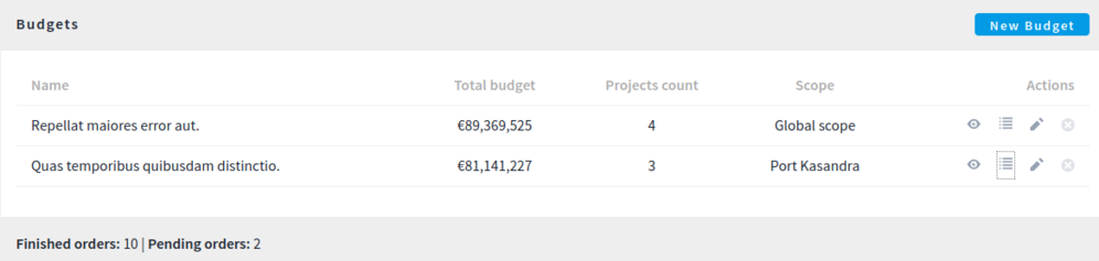 budgetcomponentvotes.png