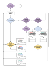 Demanda d'accessibilitat.png